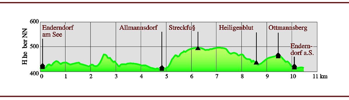 mit Enderndorf am See, Allmannsdorf, Streckfuß, Heiligenblut, Ottmannsberg